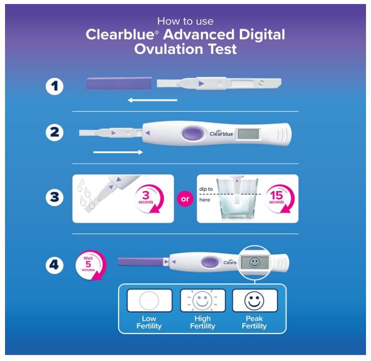 Advanced Digital Ovulation Test Kit, 32 Ct