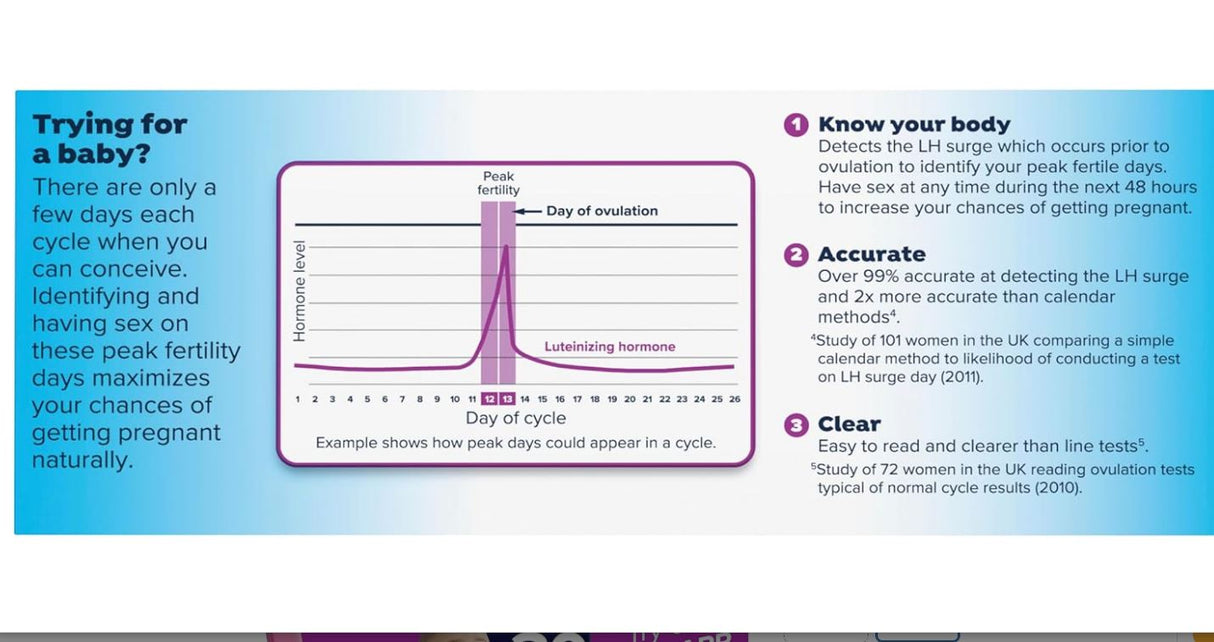 Digital Ovulation Test, 30 Ct