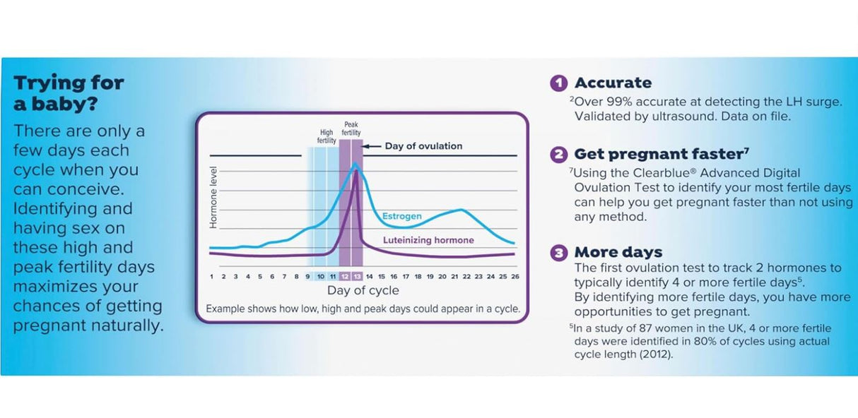 Advanced Digital Ovulation Test Kit, 32 Ct