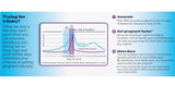 Advanced Digital Ovulation Test Kit, 32 Ct