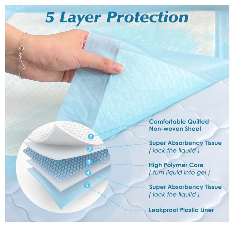 50 Count 30" x 36" or 36" x 36" Super Absorbency Disposable Underpads - Leakproof Quick Drying Pads for Baby, Puppy & Adults, Bed Pads, Incontinence & Dog Pee