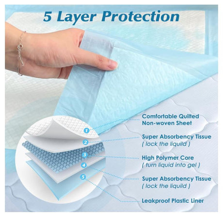50 Count 30" x 36" or 36" x 36" Super Absorbency Disposable Underpads - Leakproof Quick Drying Pads for Baby, Puppy & Adults, Bed Pads, Incontinence & Dog Pee