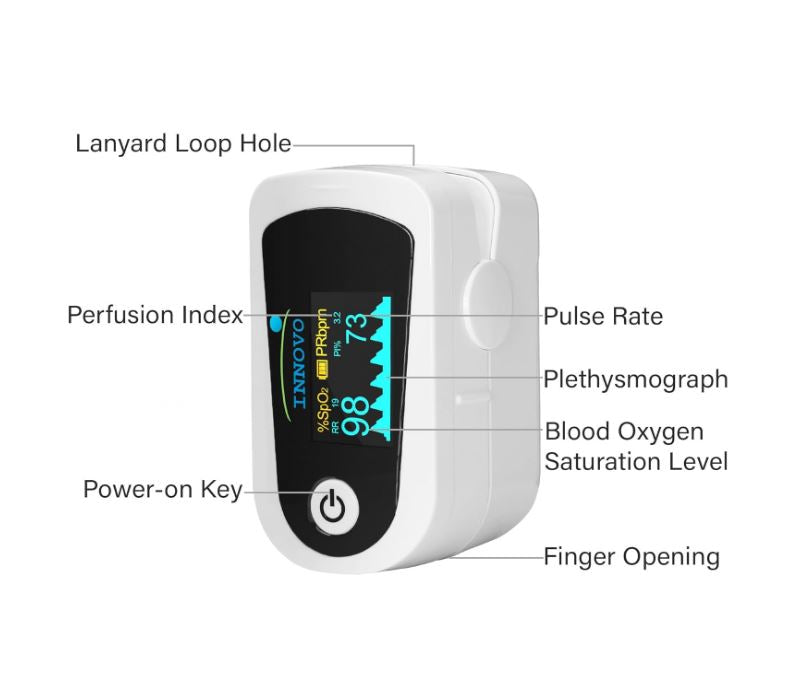 Fingertip Pulse Oximeter, Blood Oxygen Monitor with Free App, Plethysmograph, and Perfusion Index (with Bluetooth)