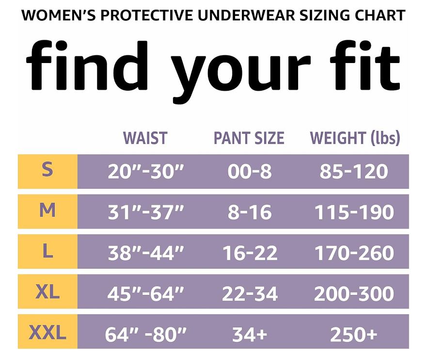 Incontinence Underwear for Women, Protective, Disposable, Postpartum, Maximum Absorbency, Large, Lavender, 54 Count (3 Packs of 18)