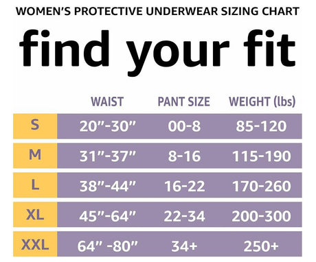 Incontinence Underwear for Women, Protective, Disposable, Postpartum, Maximum Absorbency, Large, Lavender, 54 Count (3 Packs of 18)