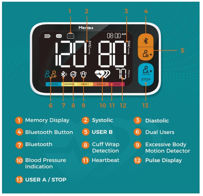 Blood Pressure Cuff Automatic Arm, Blood Pressure Monitor Home Use, Blood Pressure Machine Large Arm 8.6-16.5" Dual Users Bluetooth APP High Accuracy Irregular Heartbeat Monitoring Bag