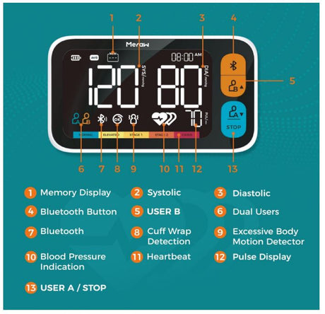 Blood Pressure Cuff Automatic Arm, Blood Pressure Monitor Home Use, Blood Pressure Machine Large Arm 8.6-16.5" Dual Users Bluetooth APP High Accuracy Irregular Heartbeat Monitoring Bag