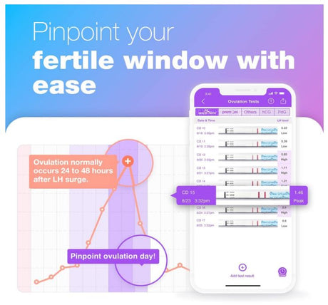 Ovulation Test Strips and Pregnancy Test Strips Combo Kit