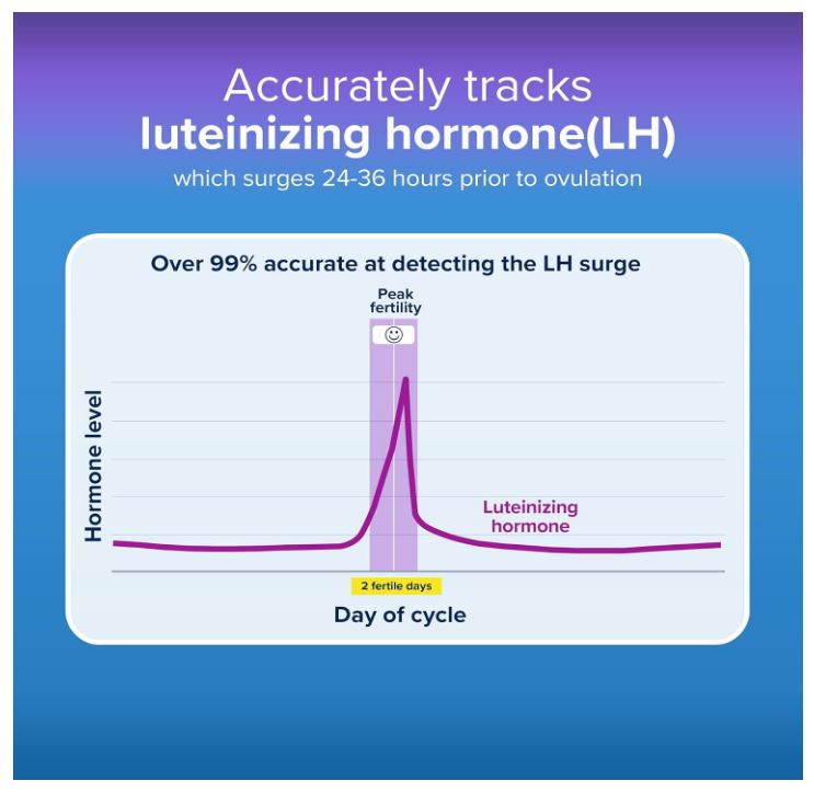 Digital Ovulation Test, 30 Ct