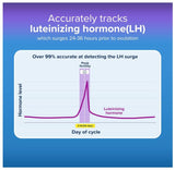 Digital Ovulation Test, 30 Ct