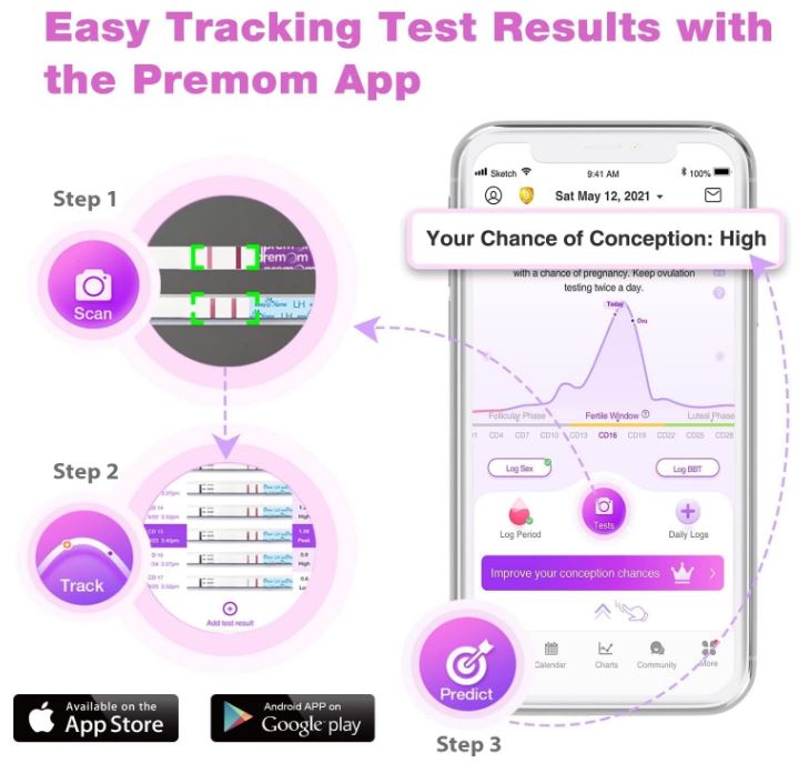 Ovulation Test Strips and Pregnancy Test Strips Combo Kit