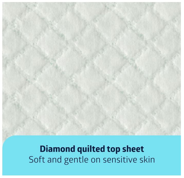 Bed Pads Disposable Adult, Heavy Duty Chux Pads, 36x36, 50 Count, Incontinence Bed Pads for Adults, Chucks Underpads Extra Large, Disposable Bed Pads for Incontinence, Pee Pads