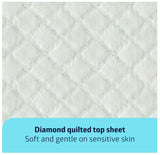 Bed Pads Disposable Adult, Heavy Duty Chux Pads, 36x36, 50 Count, Incontinence Bed Pads for Adults, Chucks Underpads Extra Large, Disposable Bed Pads for Incontinence, Pee Pads