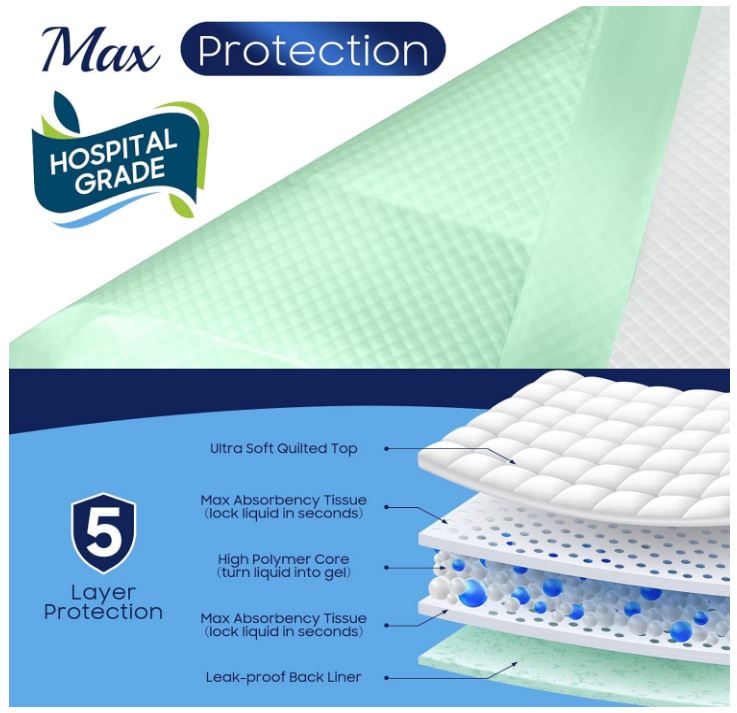 50 Count Hospital Grade 130 Gram 36” x 36” Max Absorbency Disposable Underpads, Leakproof Quick Drying XXXL Bed Pads Disposable for Adults, Kids, Pets Incontinence Pads, Pee Pads