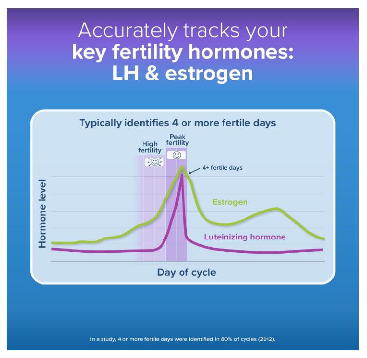 Advanced Digital Ovulation Test Kit, 32 Ct