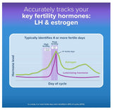 Advanced Digital Ovulation Test Kit, 32 Ct