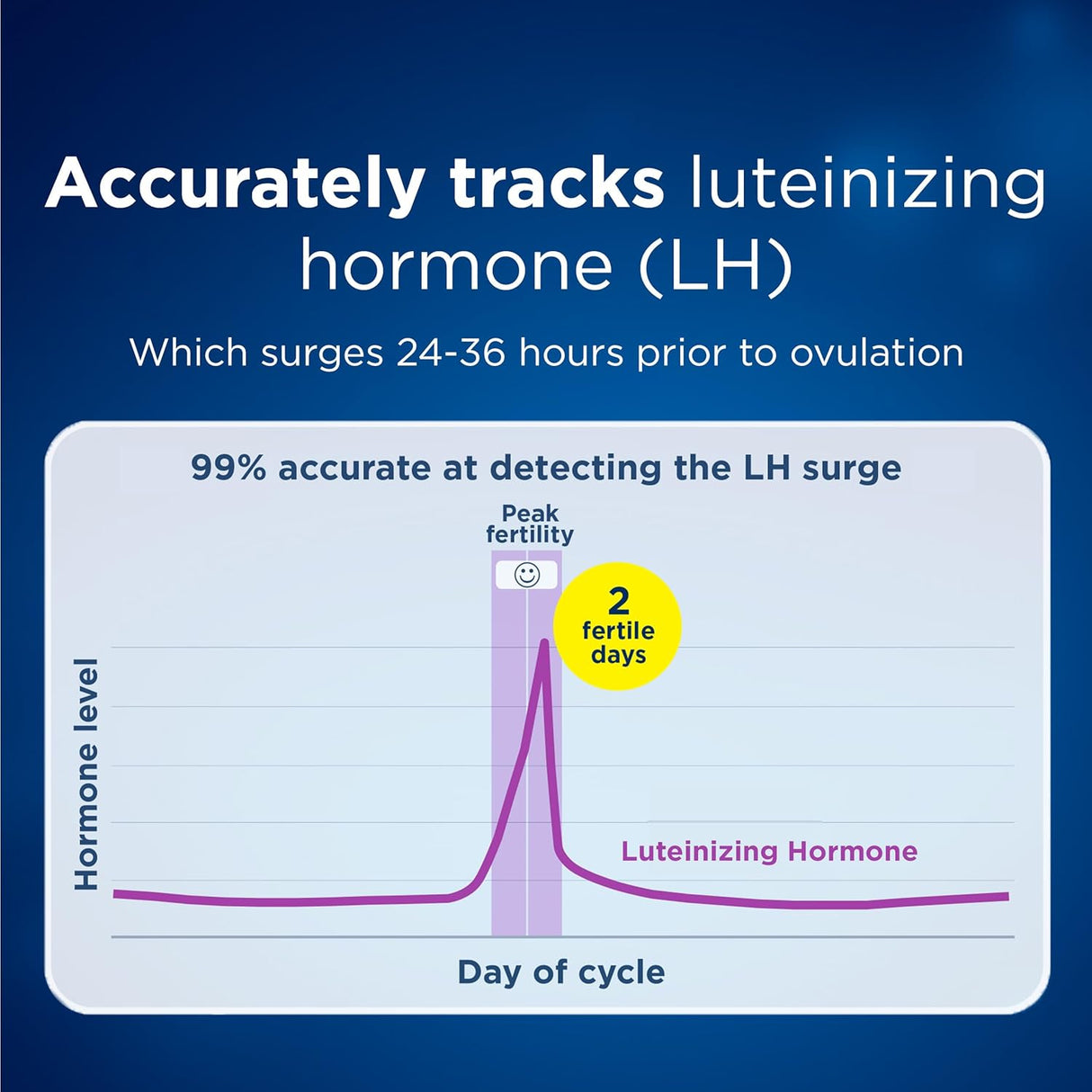 Clearblue Fertility Monitor Test Sticks