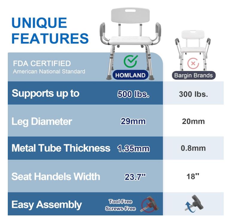 Shower Chair for Inside Shower with Arms and Back, 500 lbs Heavy Duty Shower Seat for Bathtub, Height Adjustable Safety Bath Seat for Elderly, Adults, Handicap and Disabled