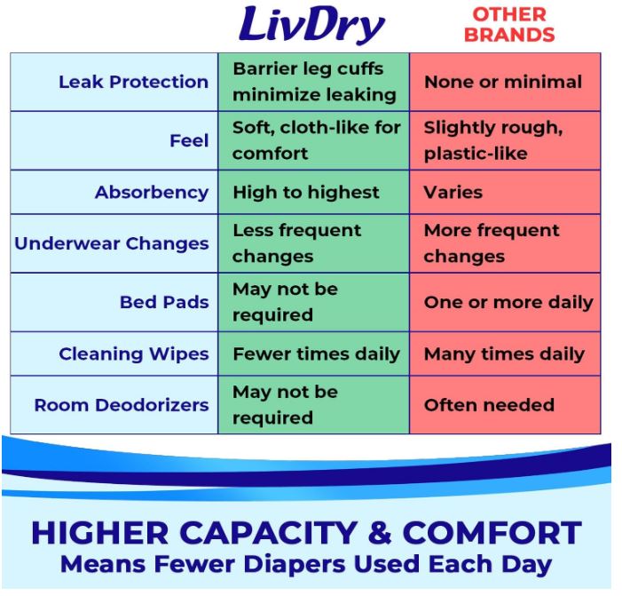 Overnight Protective Underwear Large size