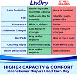 Overnight Protective Underwear Large size