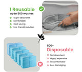 Washable Underpads 34" x 36" Pack of 4 Heavy Absorbency Reusable Bedwetting Incontinence Pads for Adults, Kids, & Pets - Waterproof Protective Pad for Bed, Couch, Sofa, Floor
