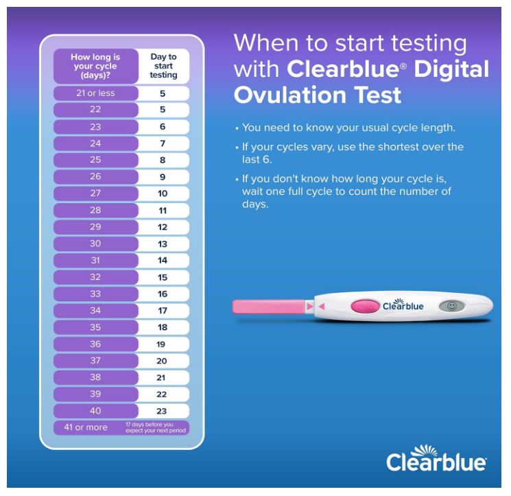 Digital Ovulation Test, 30 Ct