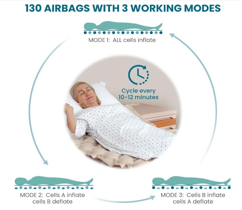 Alternating Air Pressure Mattress Pad, Bed Sore Prevention, Hospital Bed Mattress Topper with Whisper Quiet Pump & Waterproof, Heat Resistant Ulcer Cushion Pad for Hospital, Home, Medical Use