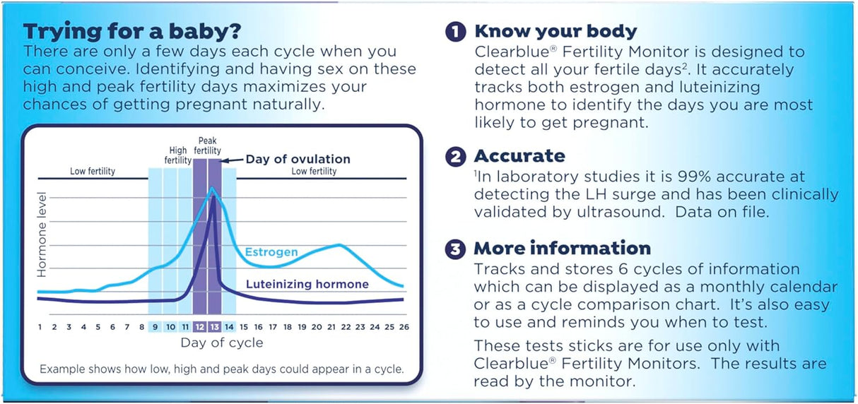 Clearblue Fertility Monitor Test Sticks