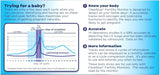 Clearblue Fertility Monitor Test Sticks