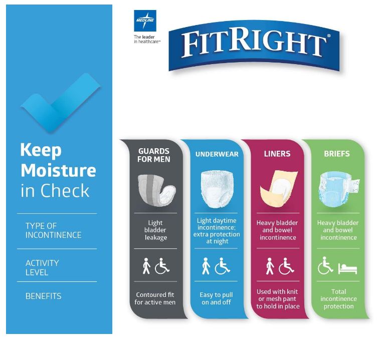 Adult Diapers, Extra Heavy Absorbency, 2XL (Waist Size 60in-70in), 20/80 Count, OptiFit Incontinence Briefs for Men and Women, Disposable, Moisture Wicking, Leak Protection