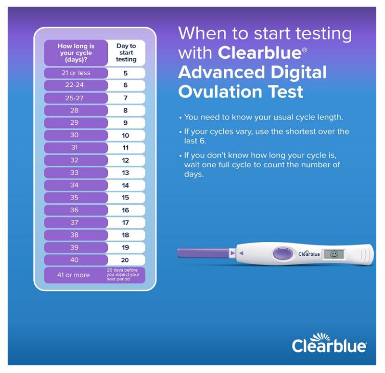 Advanced Digital Ovulation Test Kit, 32 Ct