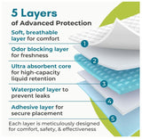 40 XL 36 x 36 Heavy Duty Ultra Absorbent Bed Pads w/ Adhesive by Nurture | Disposable Chux Liners, Underpads, Adult Incontinence Hospital Grade Chucks