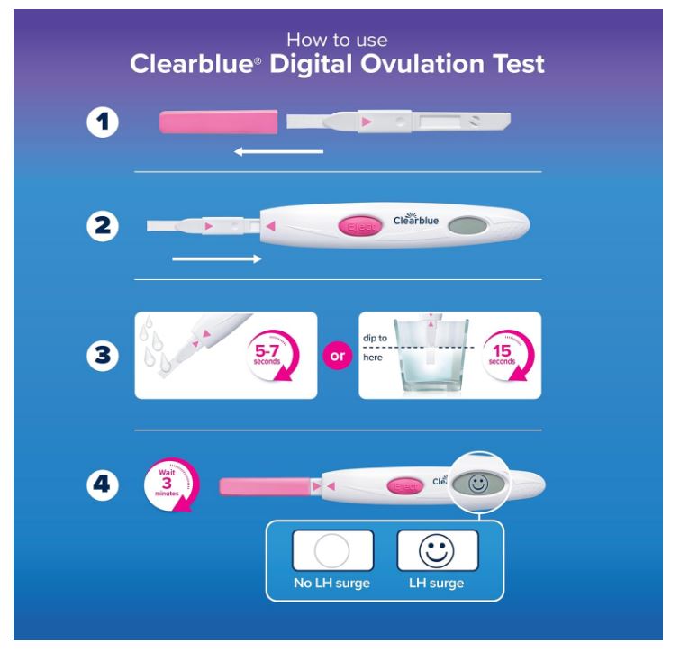 Digital Ovulation Test, 30 Ct