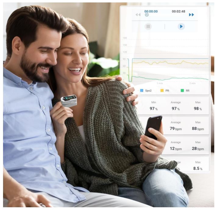 Wireless Bluetooth Fingertip Blood Pulse Oximeter Monitor with FREE App, SpO2, Heart Rate, Plethysmograph, and Perfusion Index Finger Oxygen Sensor Meter